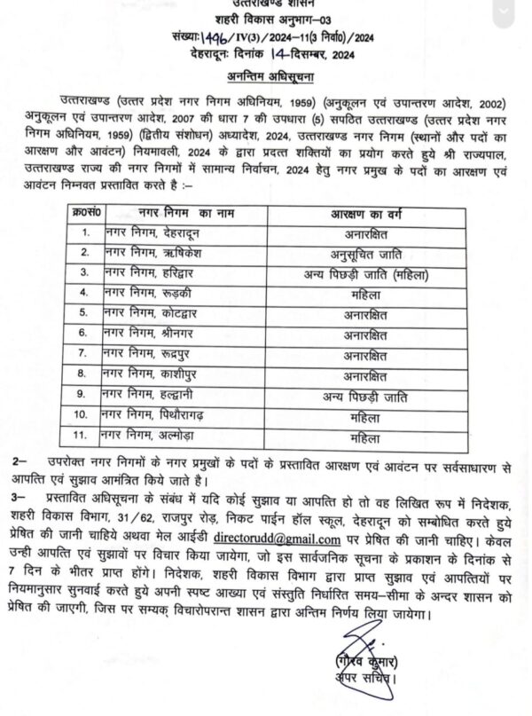 कयासो का दौर अमान्य , रुद्रपुर नगर निगम सीट सामान्य