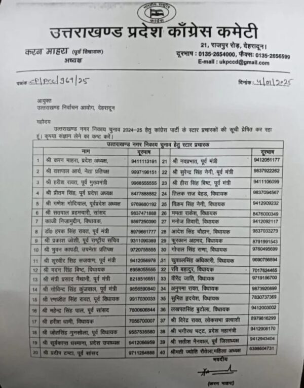 कांग्रेस ने निकाय चुनाव के लिए स्टार प्रचारकों की सूची जारी की